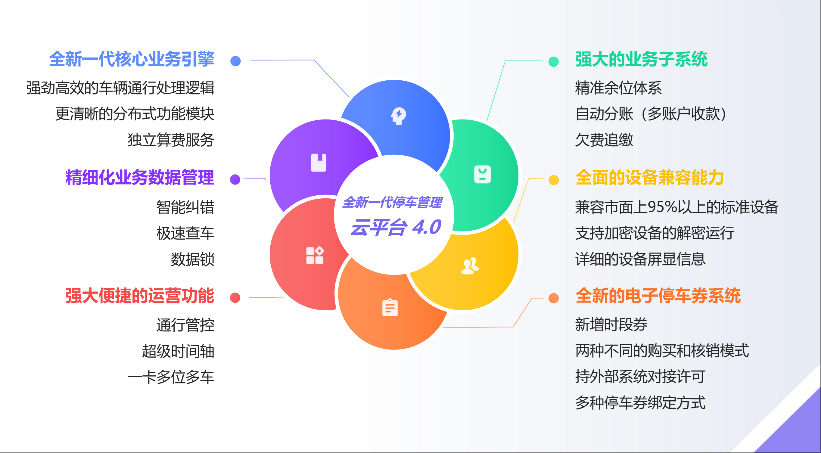 XTC全新一代数字化停车运营管理平台创新功能